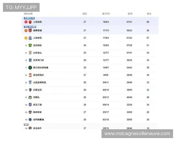 中超联赛最新排名预测：争冠与保级形势走势清晰