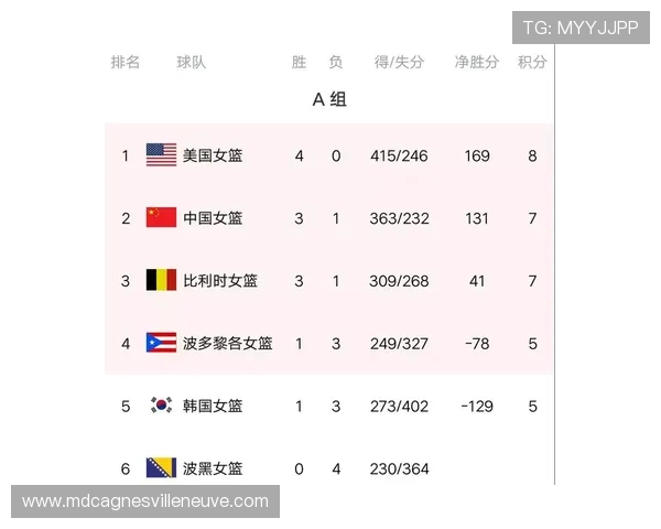 2026世界杯K组积分榜最新情况预测